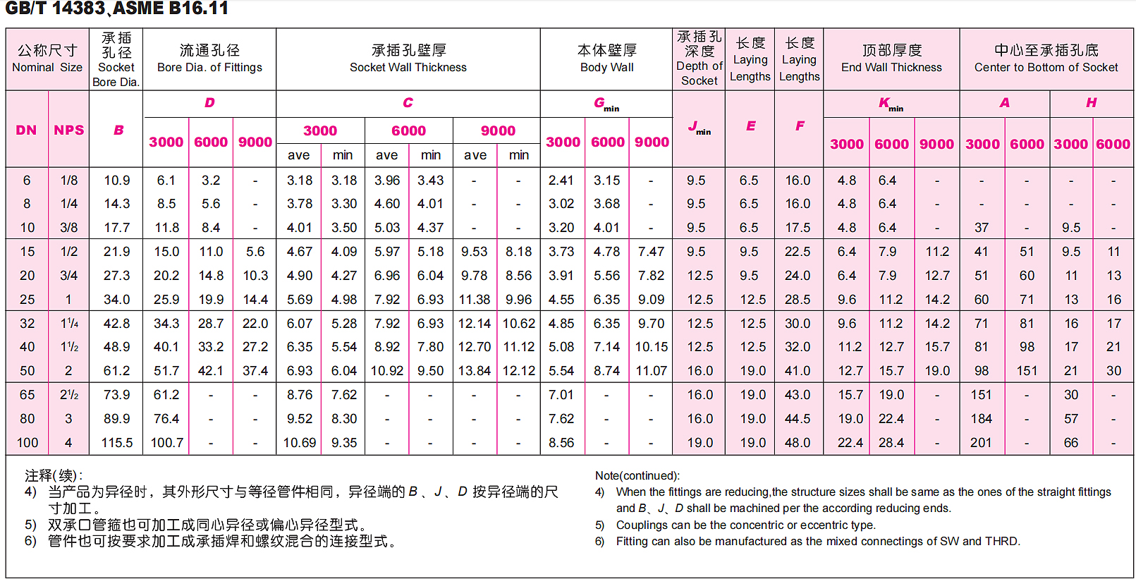 SW 管箍、管帽 45斜三通