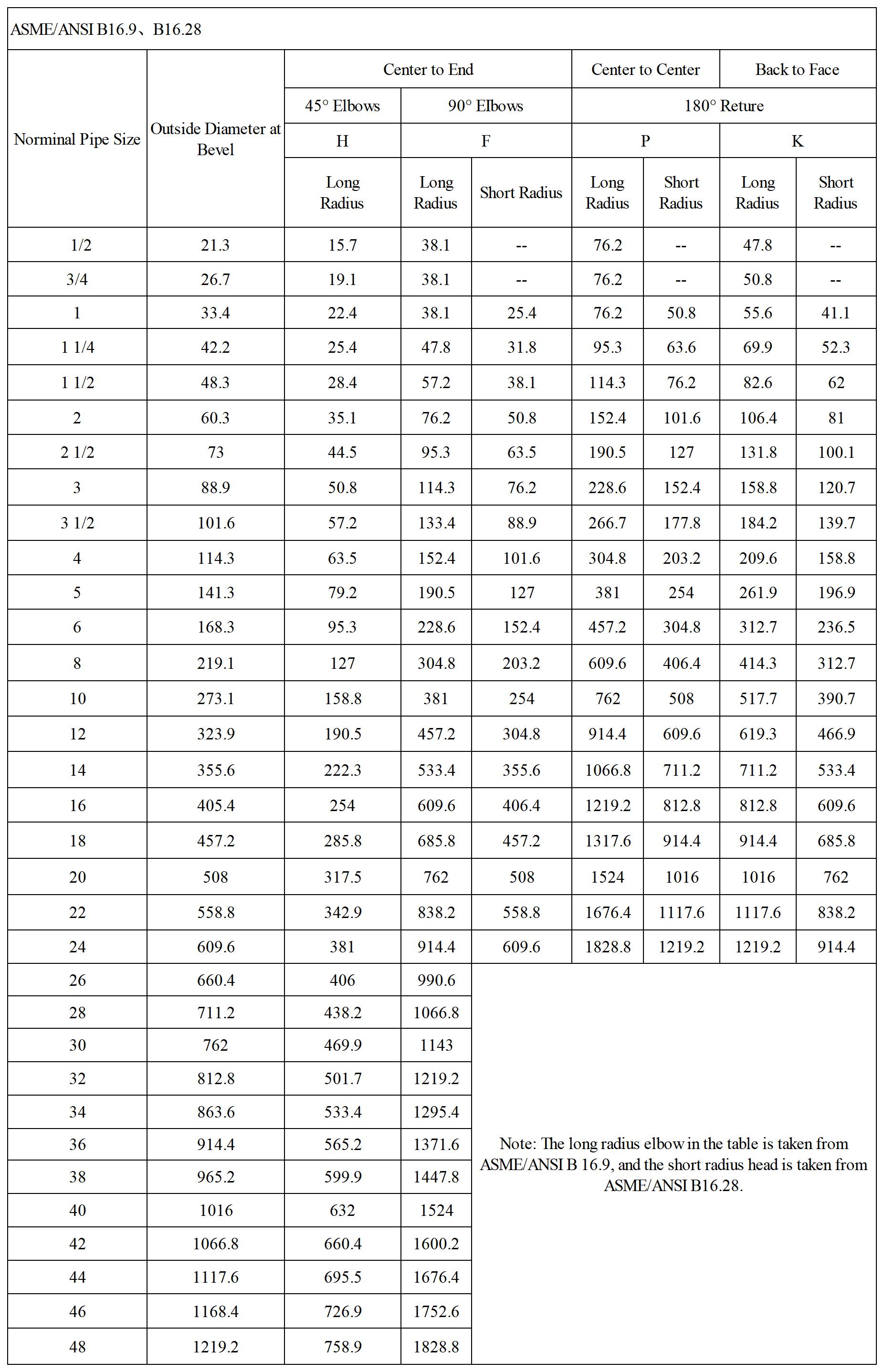 弯头 尺寸规格表_sheet1(1)